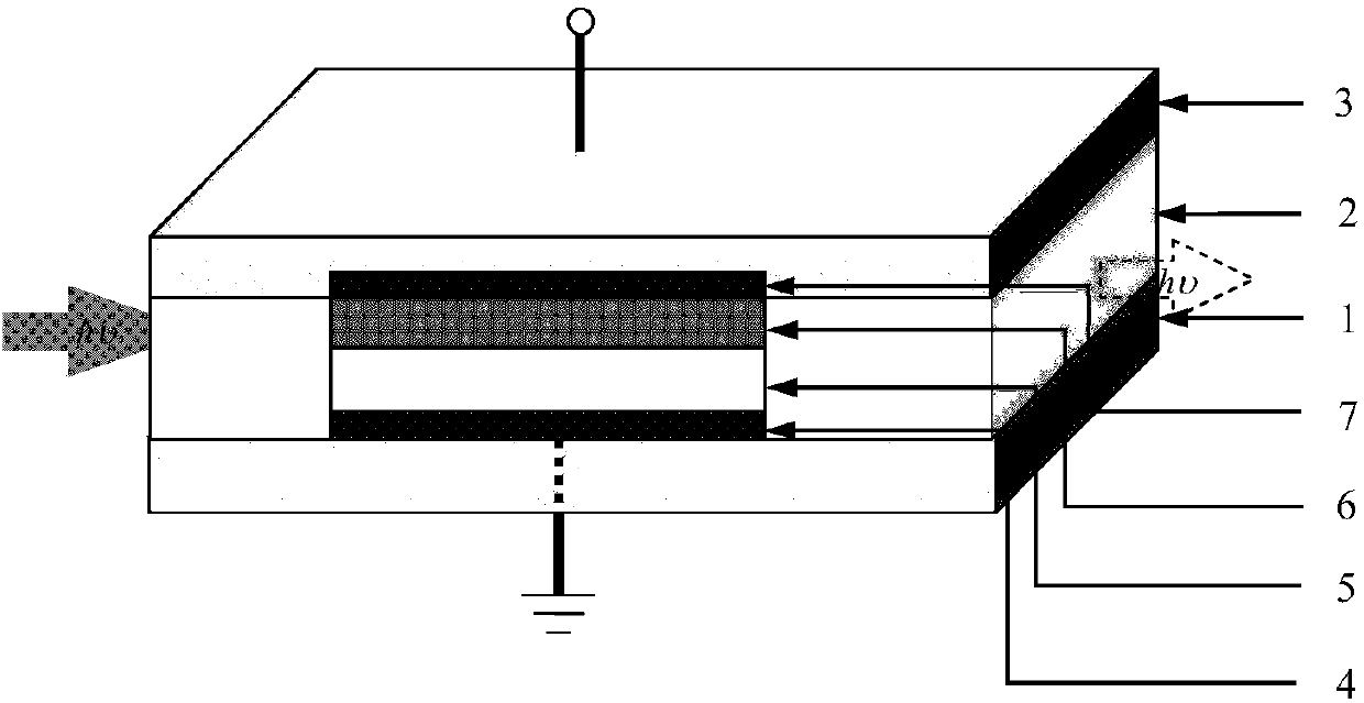 SiNx-Based optical reading synaptic device structure and preparation method thereof