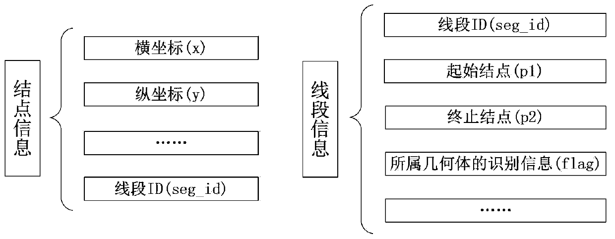 Parallel processing method for judgment of segment intersection for solid geometrical bodies on the basis of CPU-GPU architecture