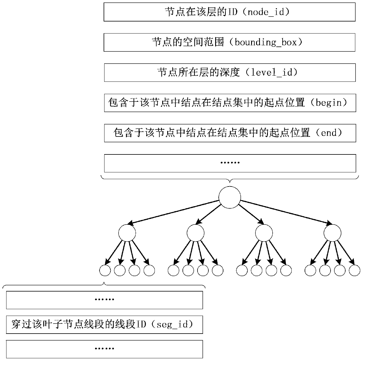 Parallel processing method for judgment of segment intersection for solid geometrical bodies on the basis of CPU-GPU architecture