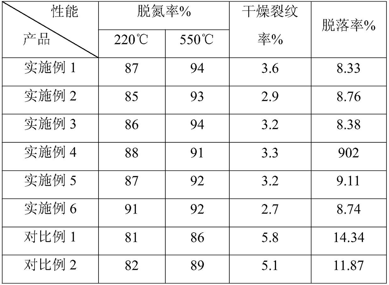 Titanium tungsten silicon composite powder used for diesel vehicle/steamship tail gas SCR denitration, and preparation method thereof