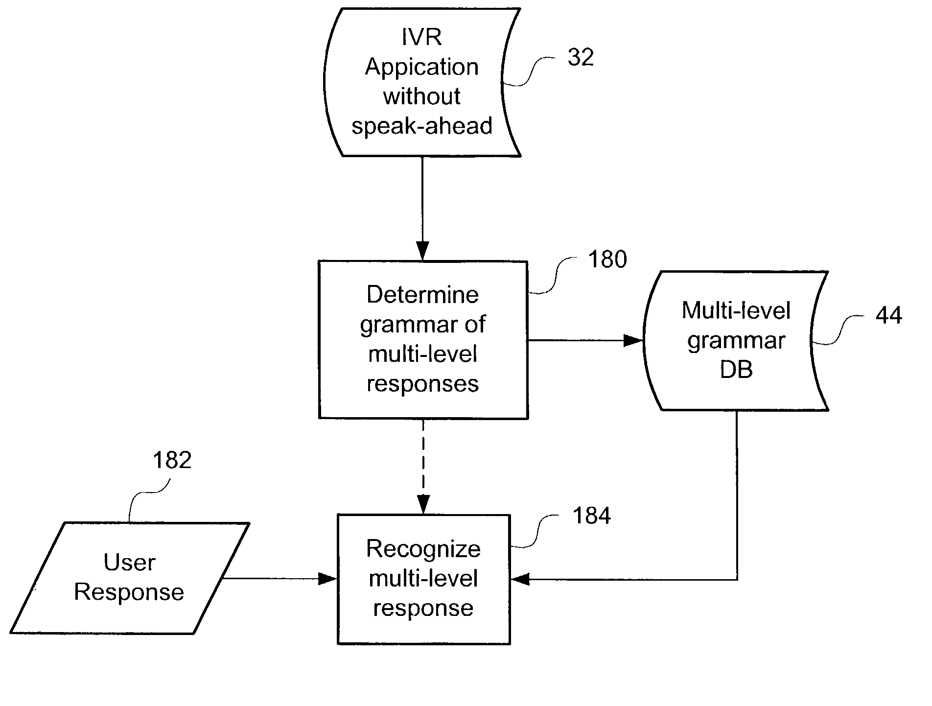 Menu-based, speech actuated system with speak-ahead capability