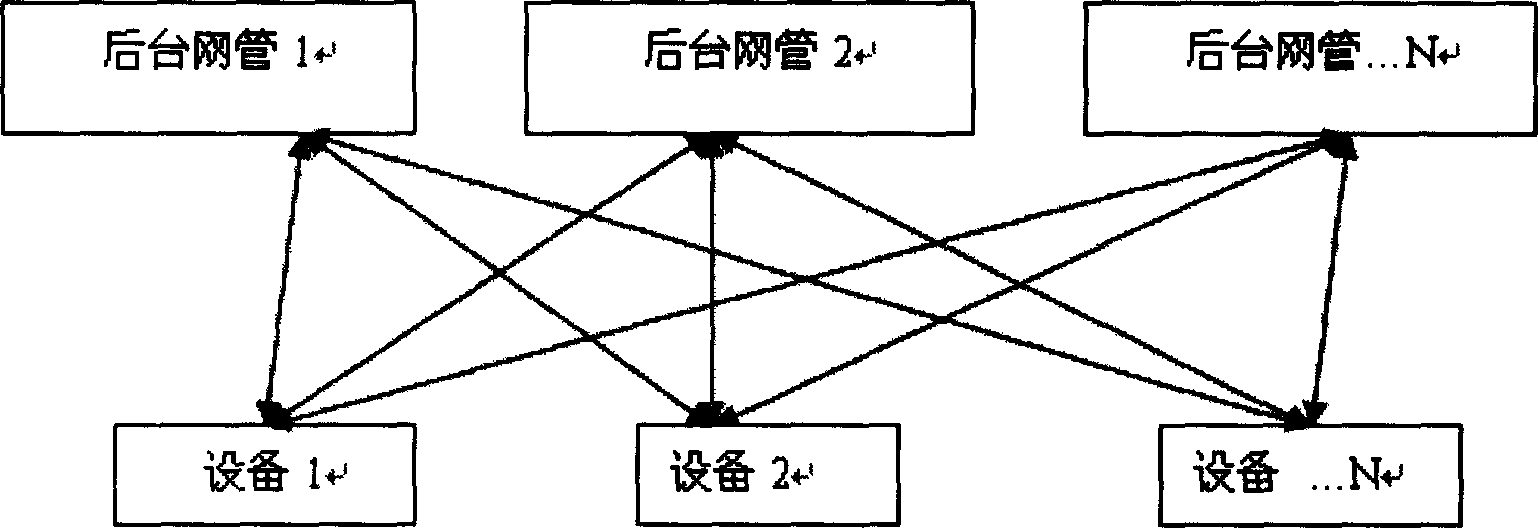 Method for real-time embodying disparity of network managment foreground and background data