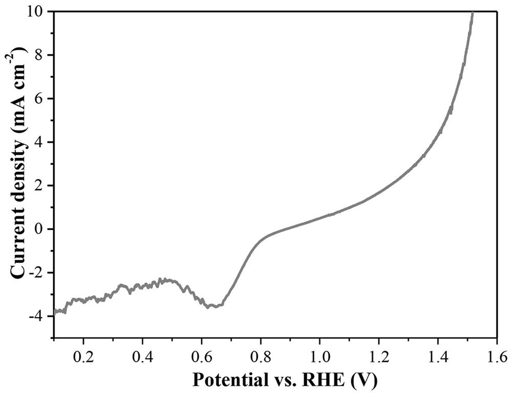 A preparation method of cobalt sulfide and nitrogen-doped carbon composite array electrode