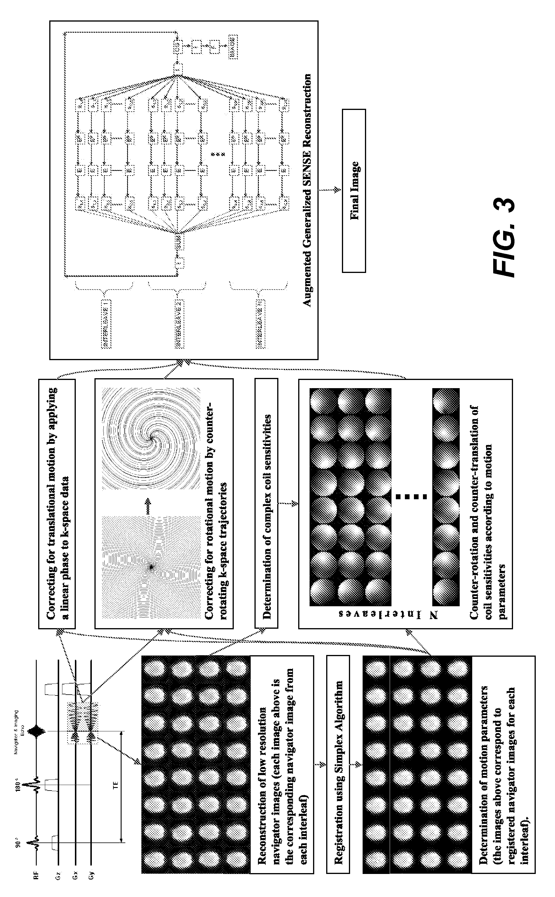 Motion corrected magnetic resonance imaging