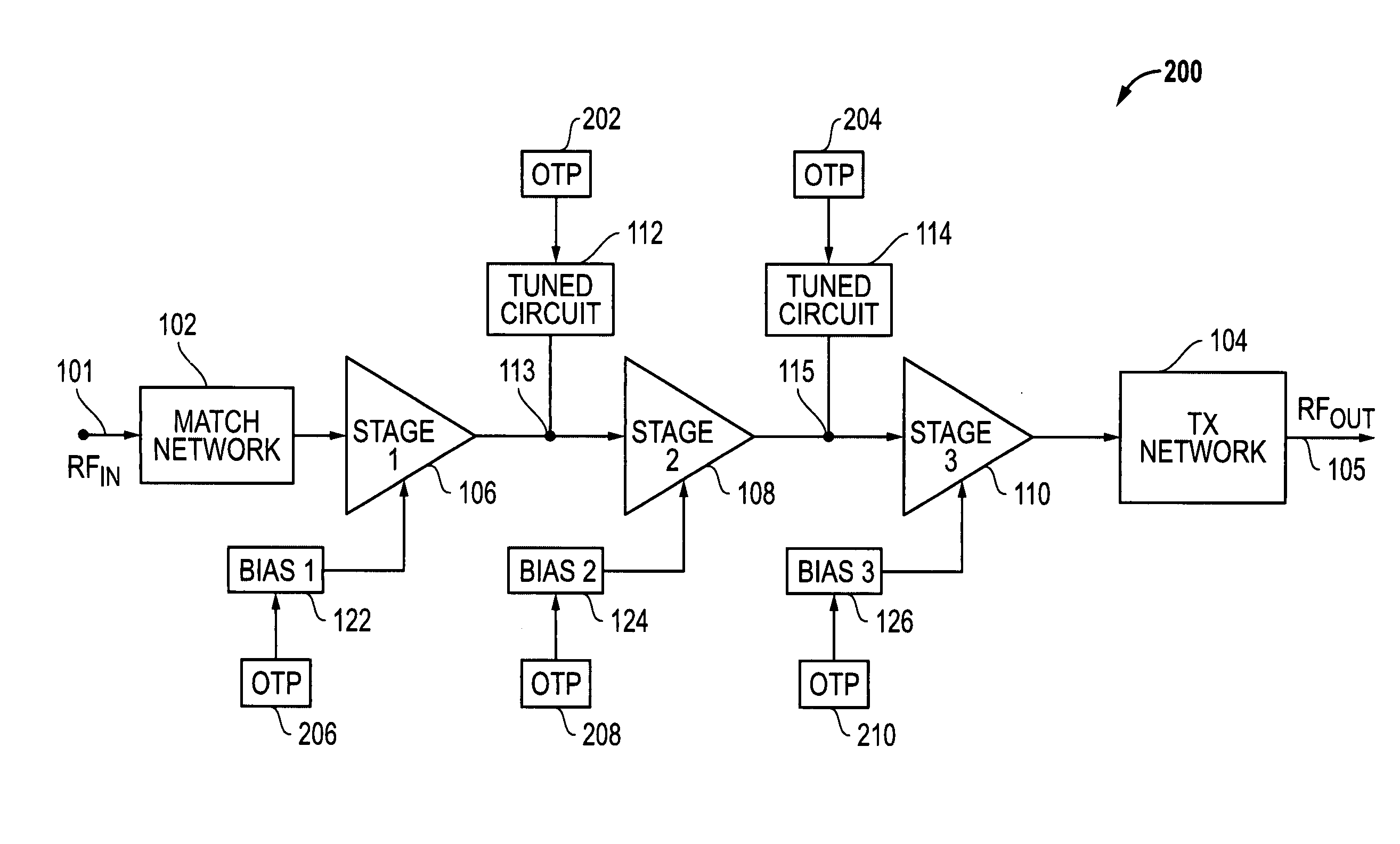 CMOS power amplifiers having integrated one-time programmable (OTP) memories