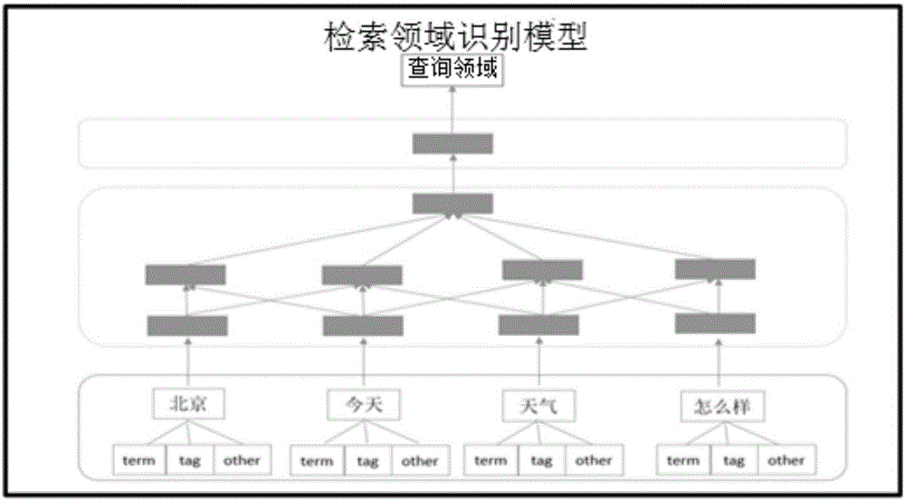 Artificial intelligence-based spoken language query identification method and apparatus