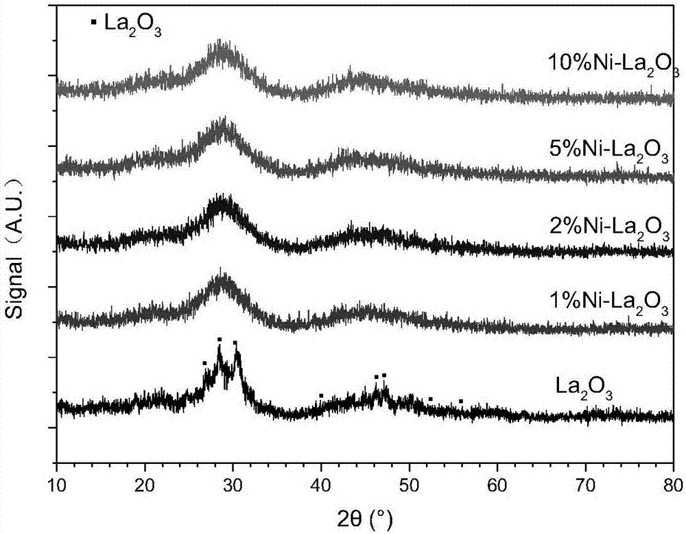 Nickel-based catalyst for reversed water gas shift reaction and preparation method of nickel-based catalyst