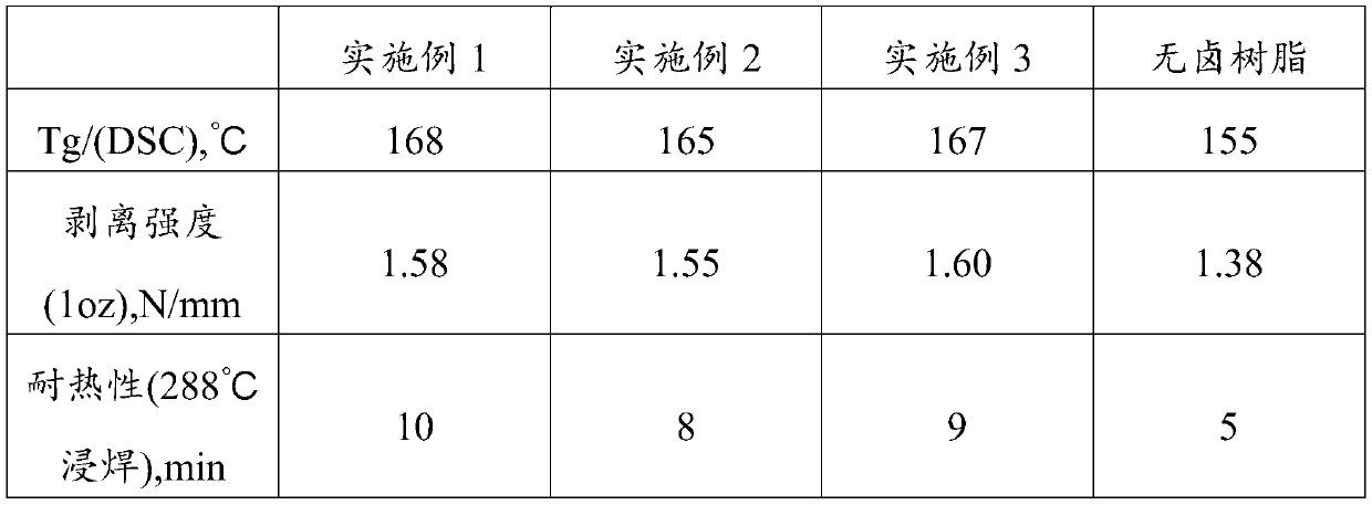 Halogen-free resin composition for copper-clad laminate and preparation method thereof