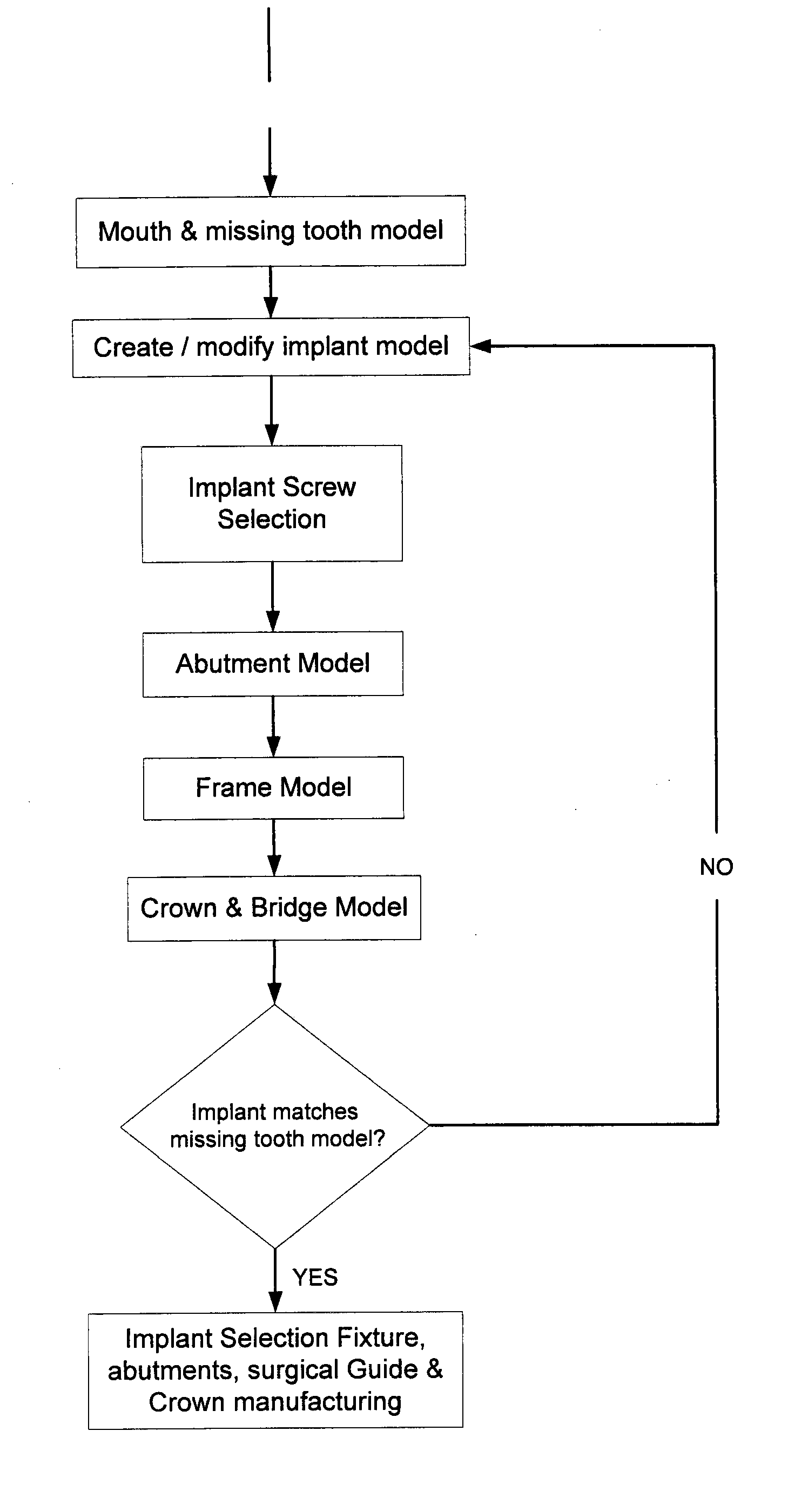 System, Method And Apparatus For Tooth Implants