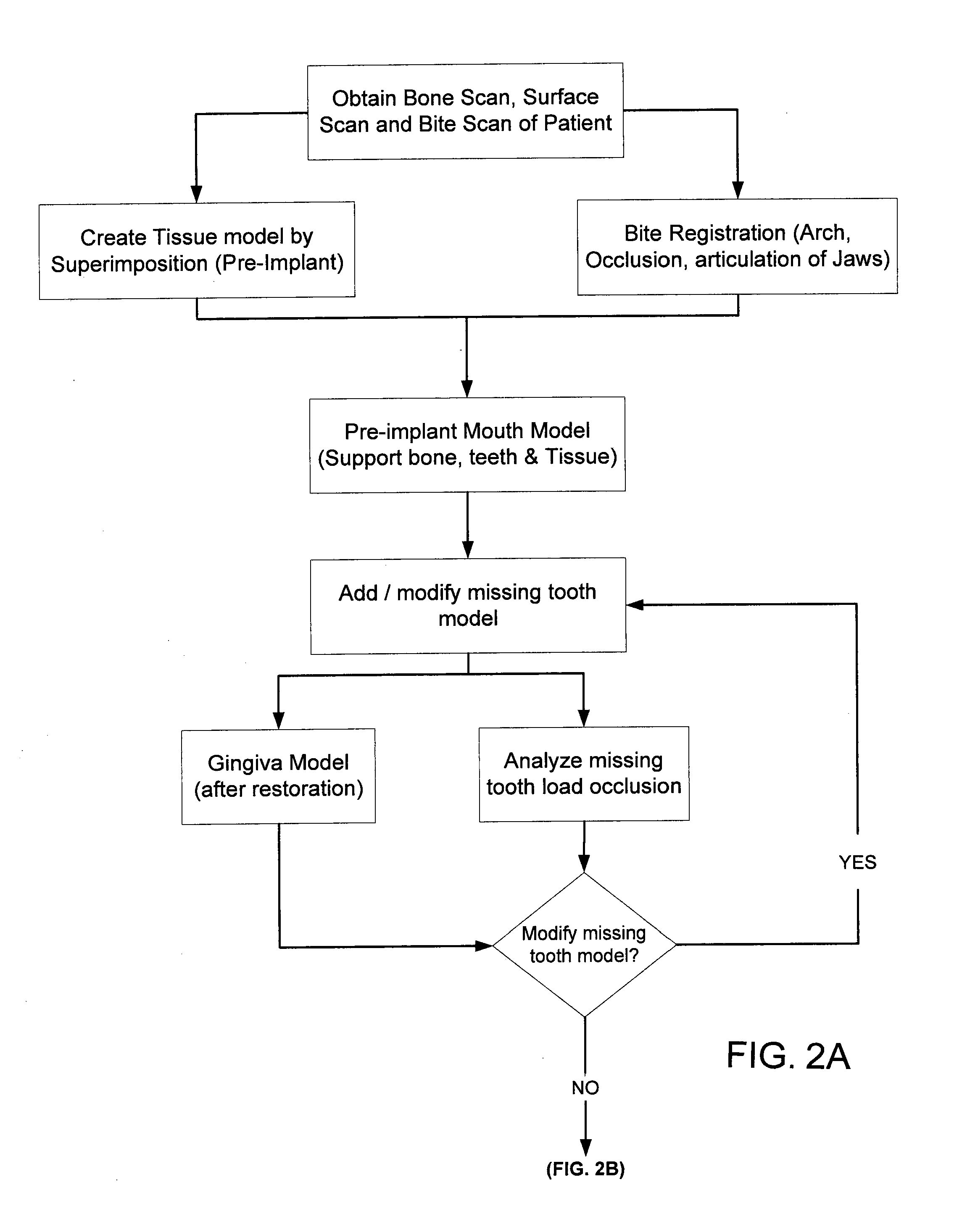 System, Method And Apparatus For Tooth Implants