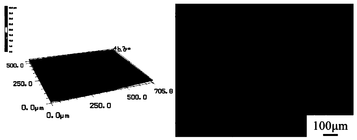 Magnetic field auxiliary laser polishing method based on existing laser processing equipment