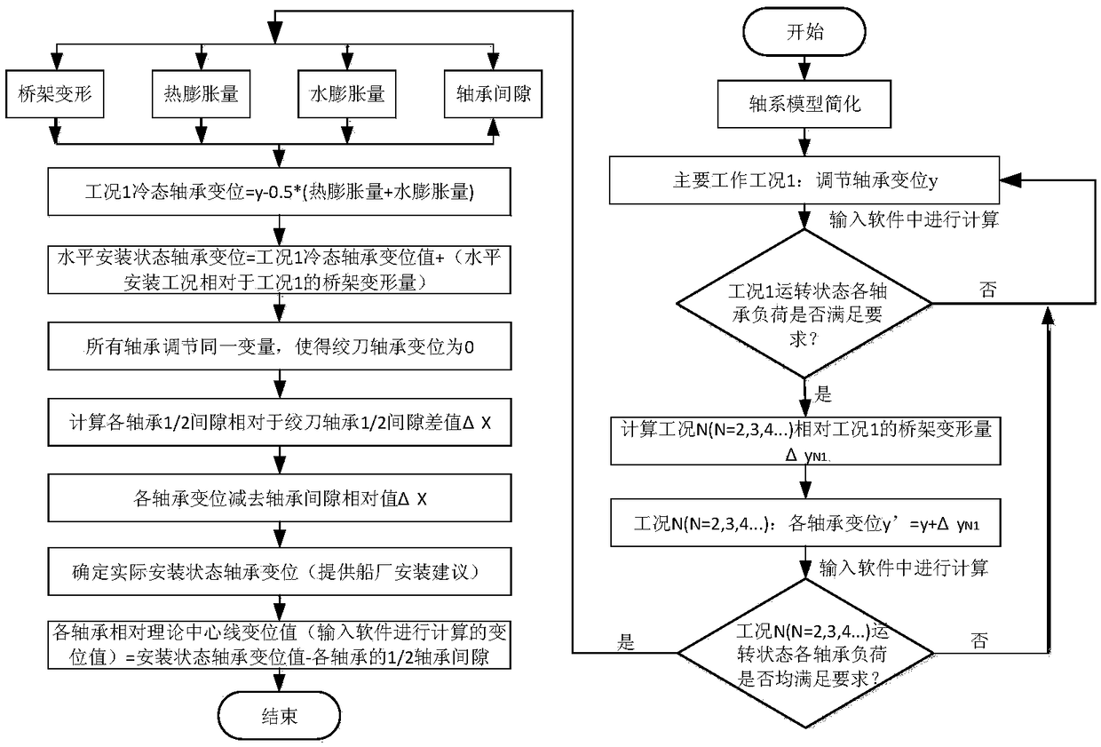 Method for determining cutter shaft alignment based on calculation software of ship shaft alignment