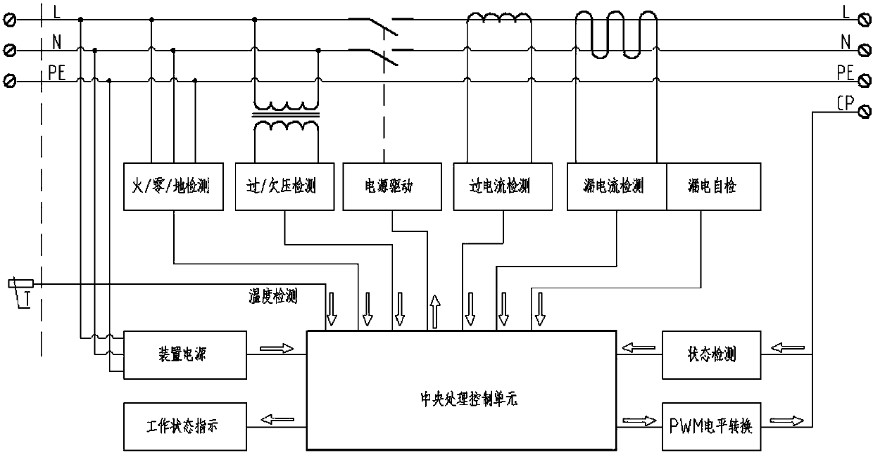 A protection method for safe charging of electric vehicles