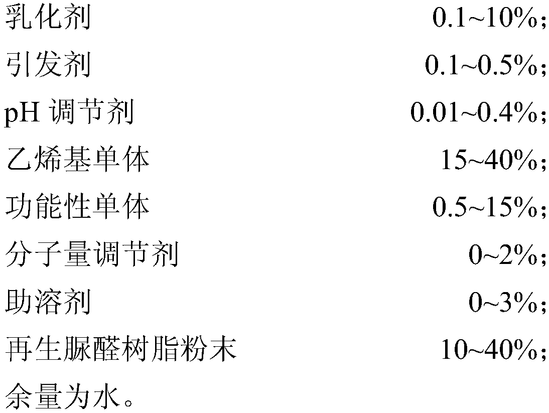 Urea-formaldehyde resin waste regeneration modified acrylate interpenetrating network structure polymer emulsion and preparation and curing method thereof