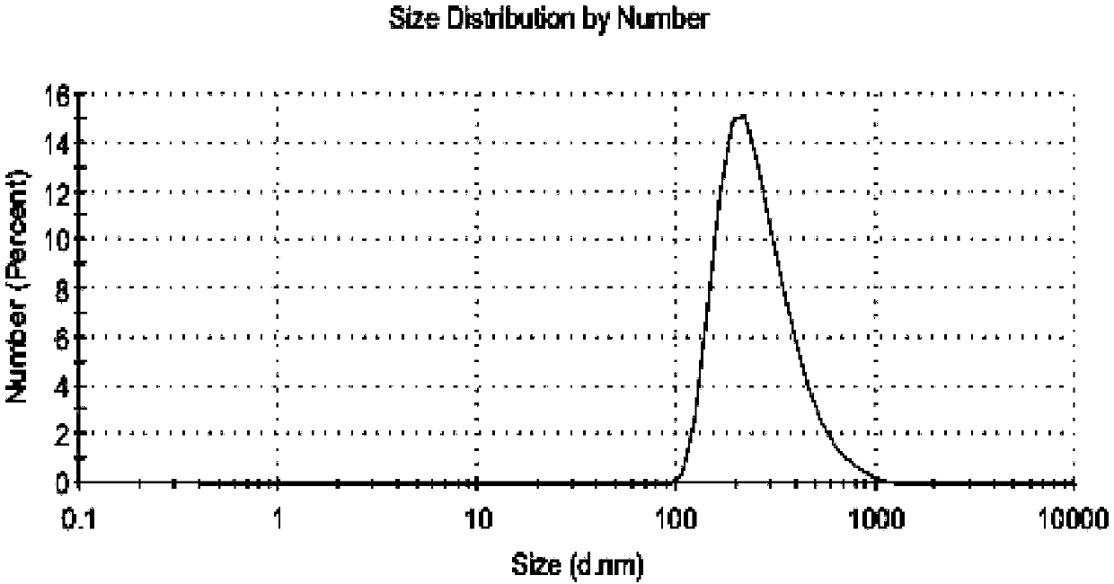 Urea-formaldehyde resin waste regeneration modified acrylate interpenetrating network structure polymer emulsion and preparation and curing method thereof