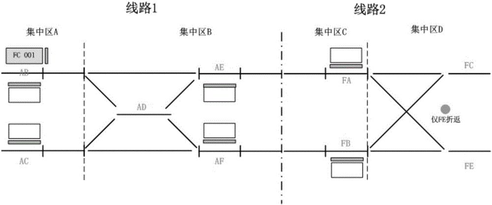 Line crossing operation access road triggering method and device