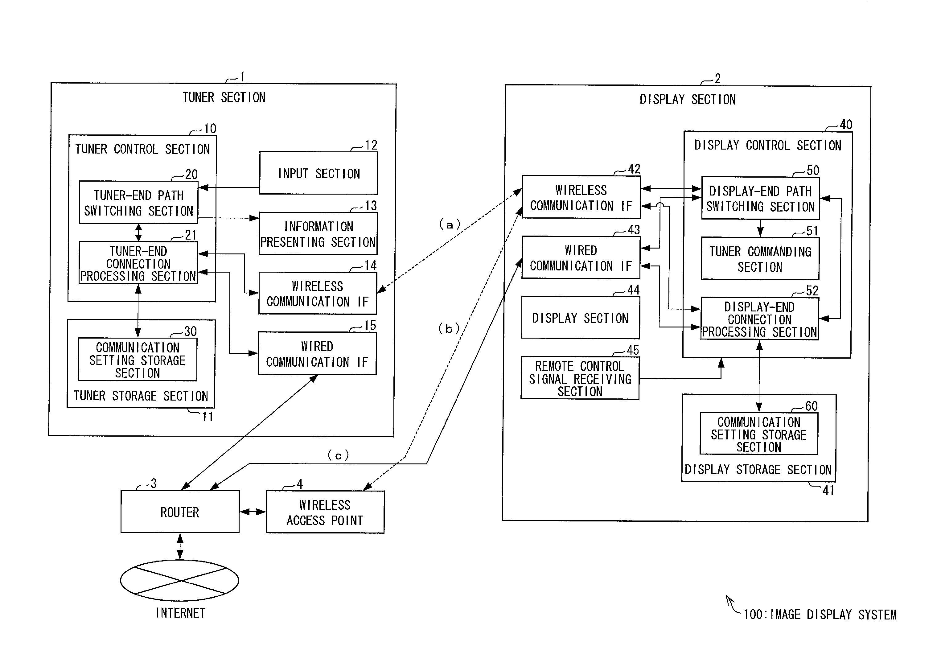 Communication device, communication system, communication method, control program, and television receiving system