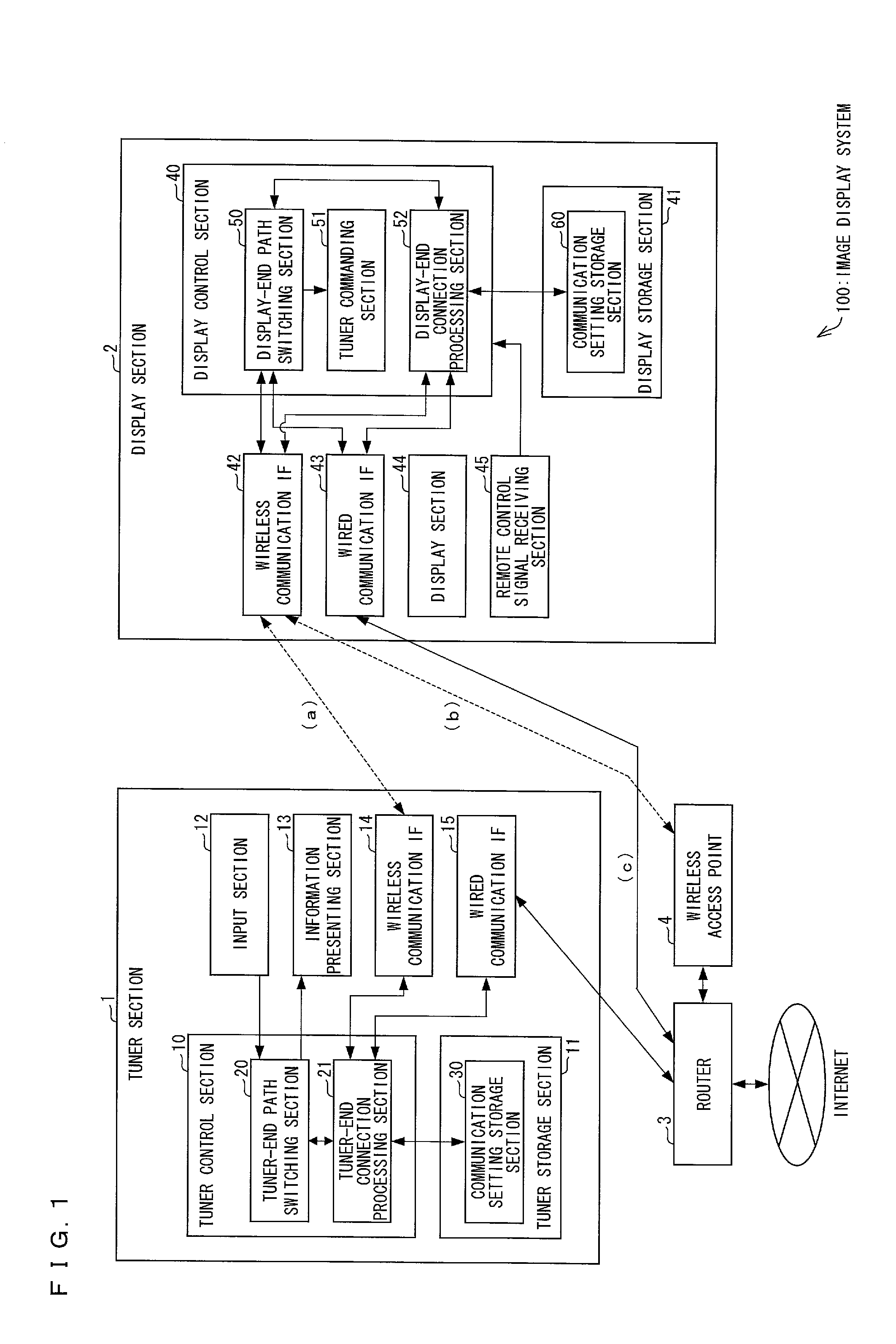 Communication device, communication system, communication method, control program, and television receiving system