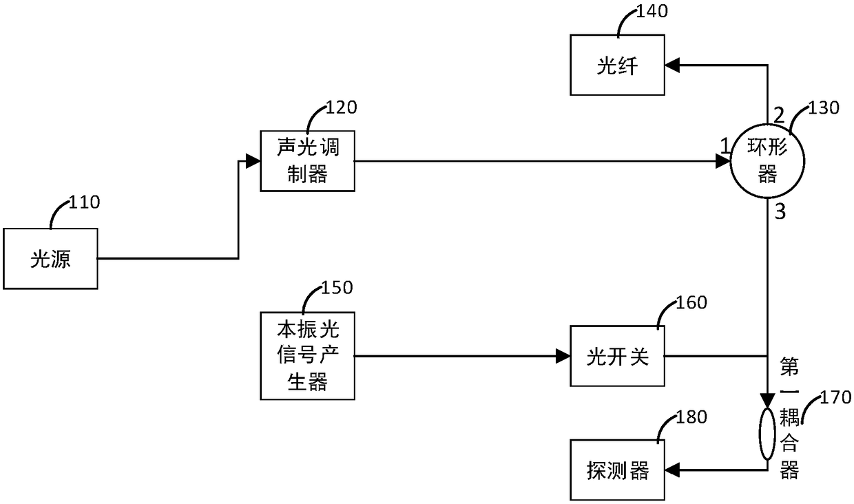 Multi-parameter Distributed Optical Fiber Sensing System