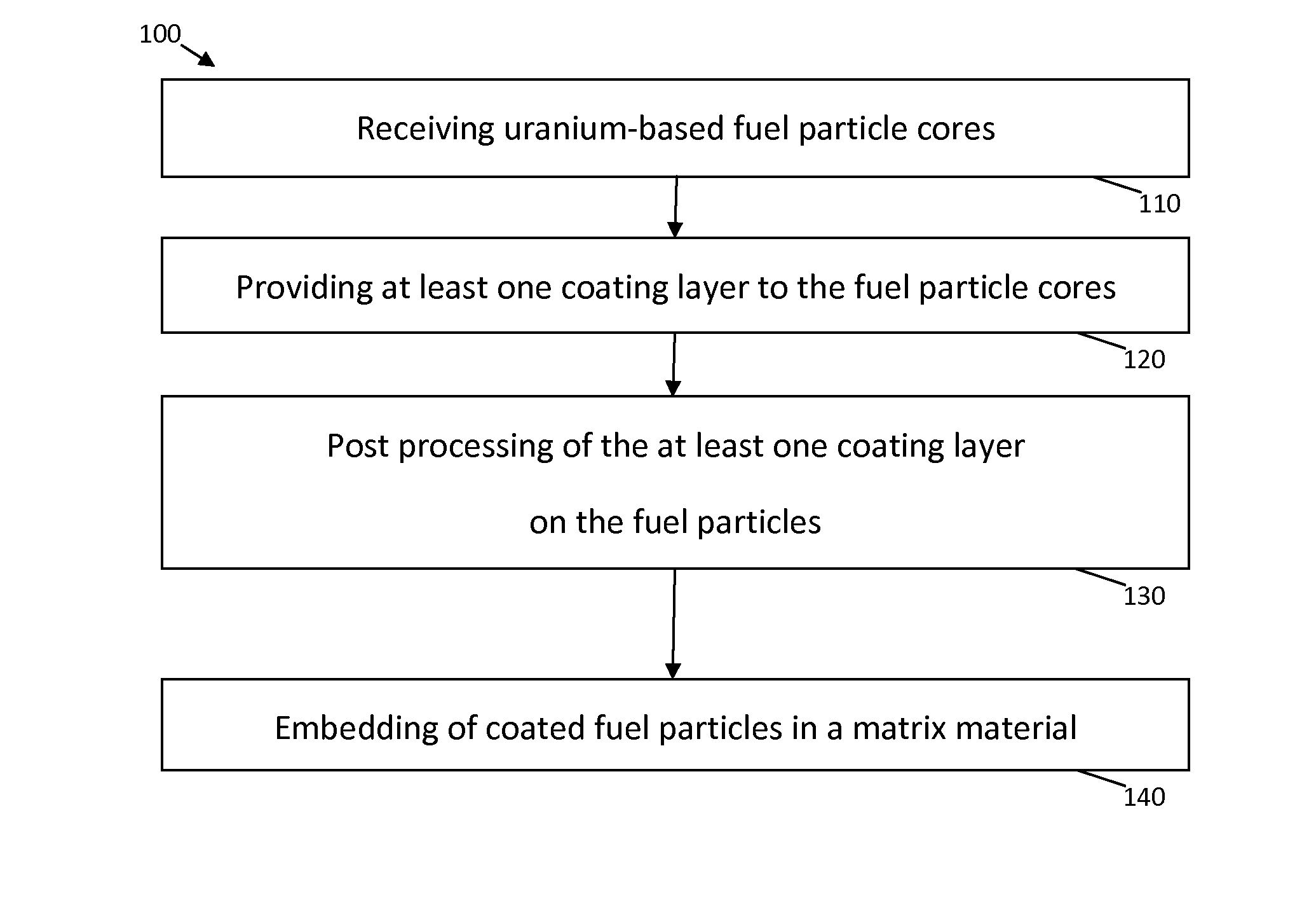 Coated nuclear reactor fuel particles