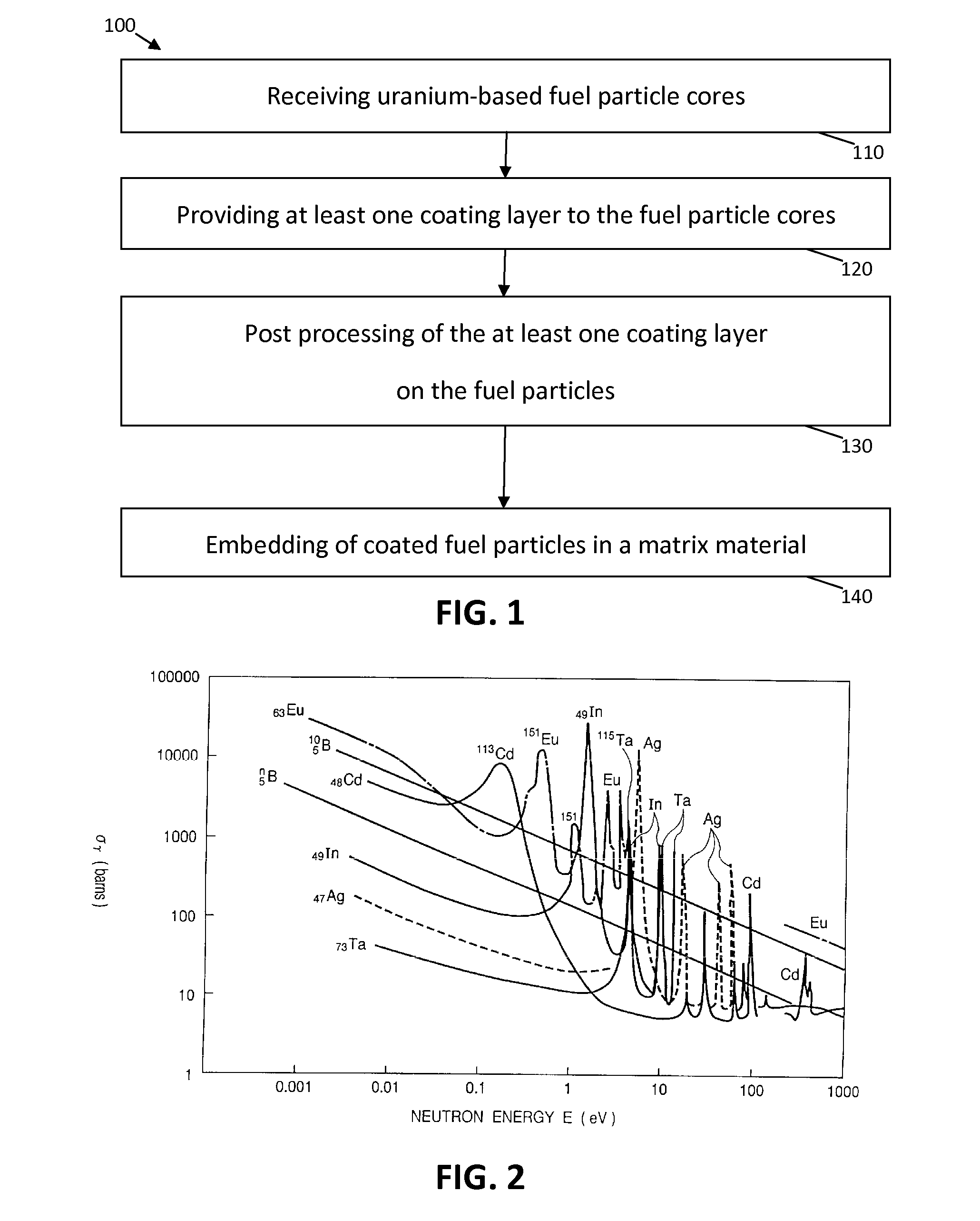 Coated nuclear reactor fuel particles