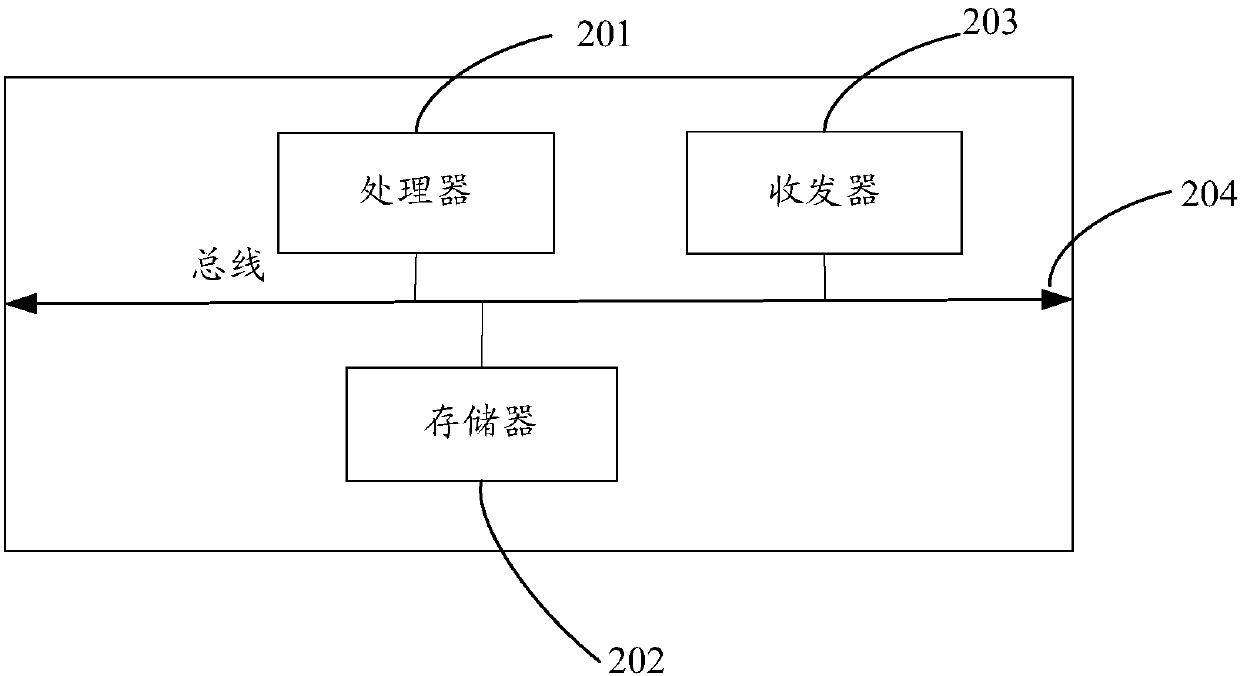 User value assessment method and device