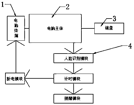 Low-grade timing monitoring education network system