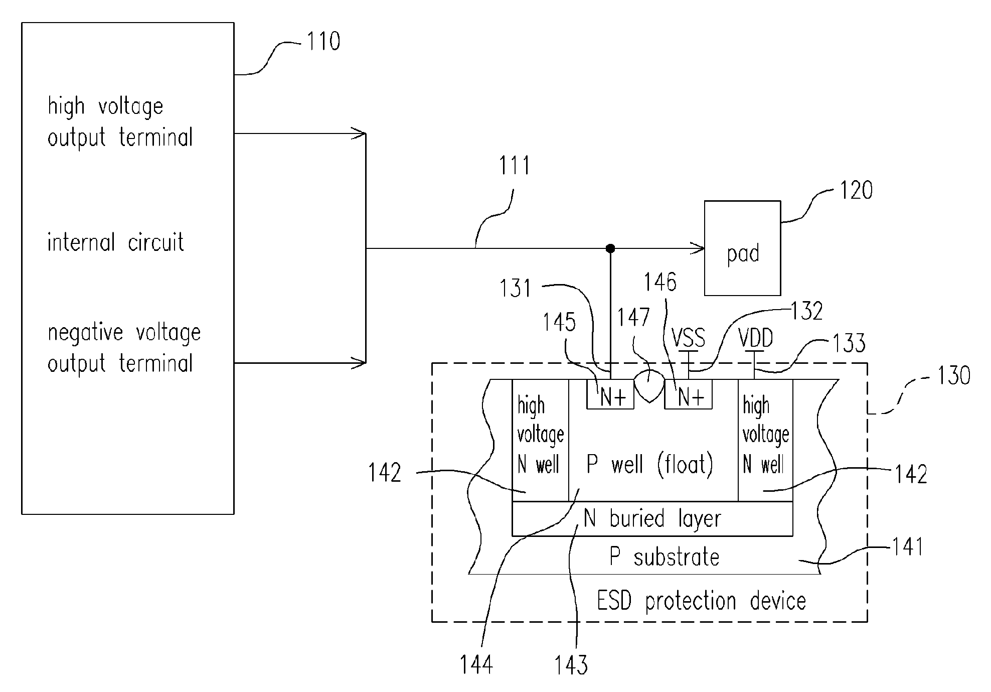 ESD protection device with high voltage and negative voltage tolerance