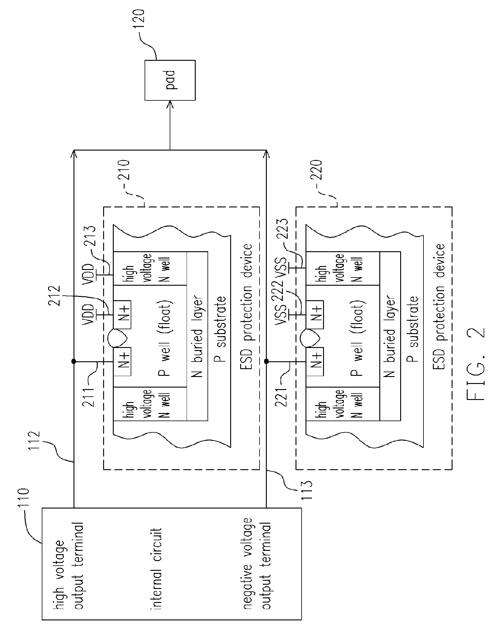 ESD protection device with high voltage and negative voltage tolerance