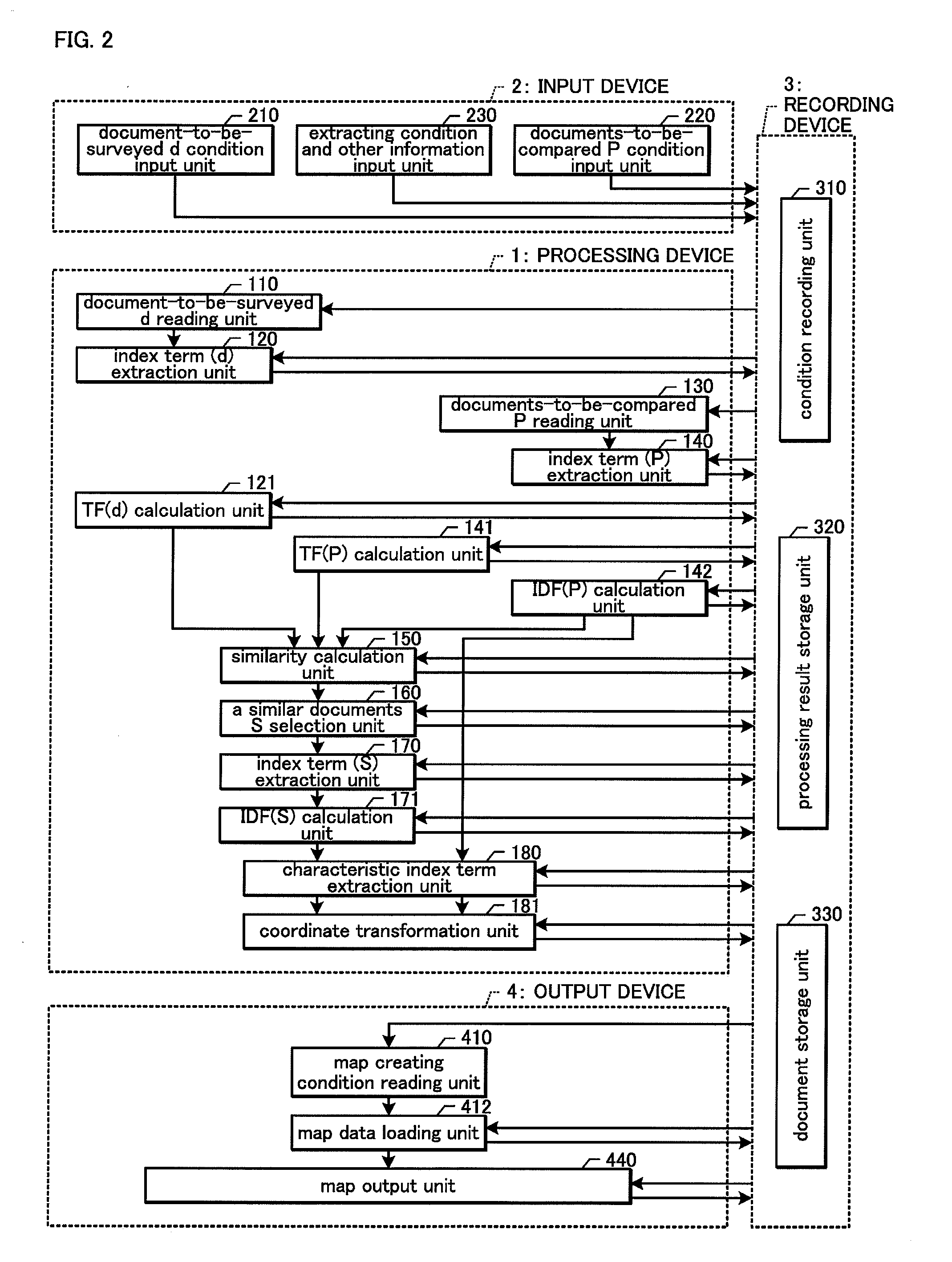 Index term extraction device and document characteristic analysis device for document to be surveyed