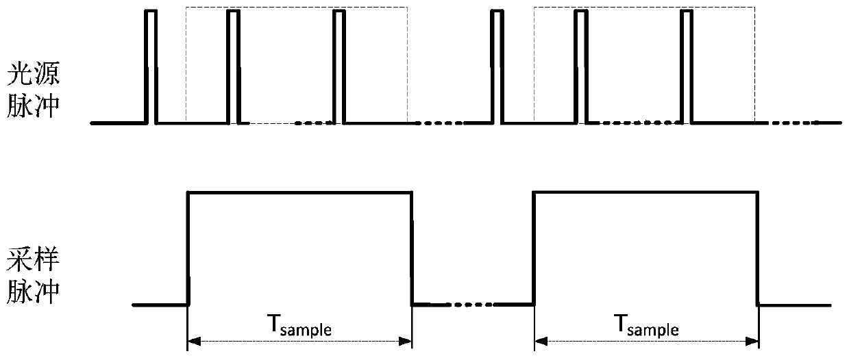 Time-of-flight sensor and luminescence detection method thereof