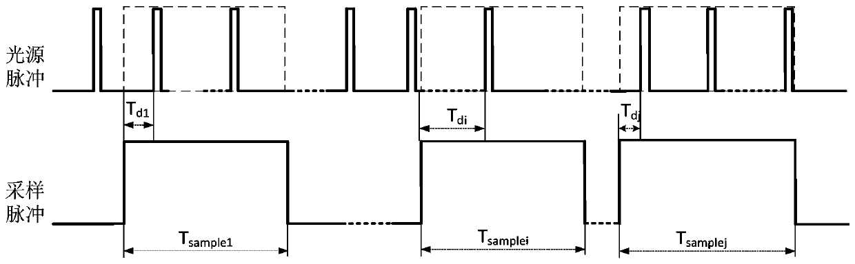 Time-of-flight sensor and luminescence detection method thereof