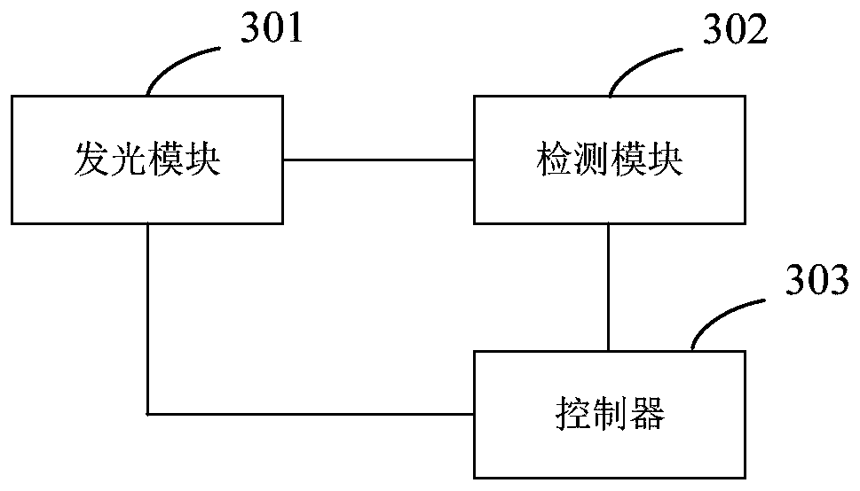 Time-of-flight sensor and luminescence detection method thereof