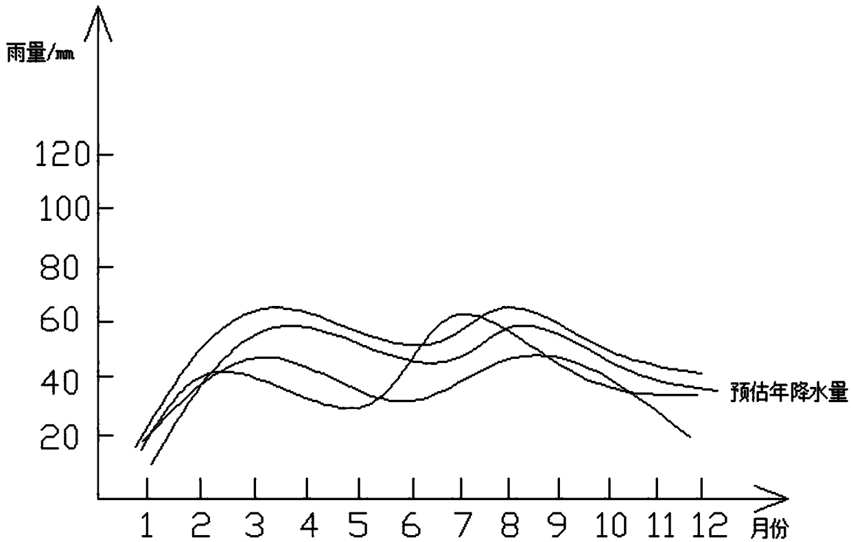 Novel hydrological prediction model