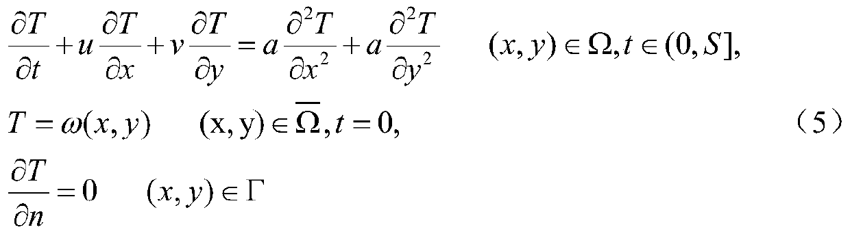 Anisotropism-based sea surface temperature forecasting method for high-current area