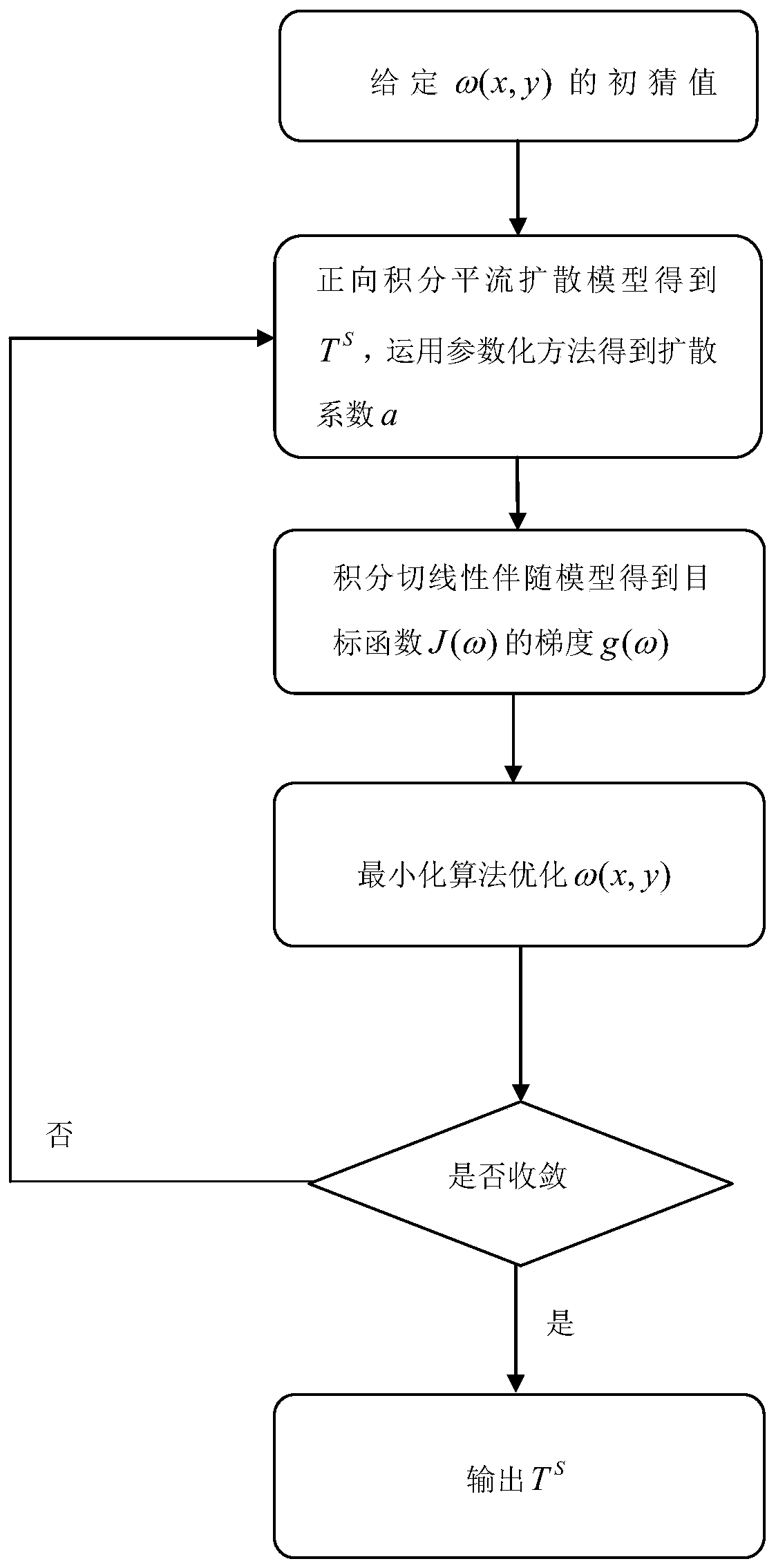 Anisotropism-based sea surface temperature forecasting method for high-current area