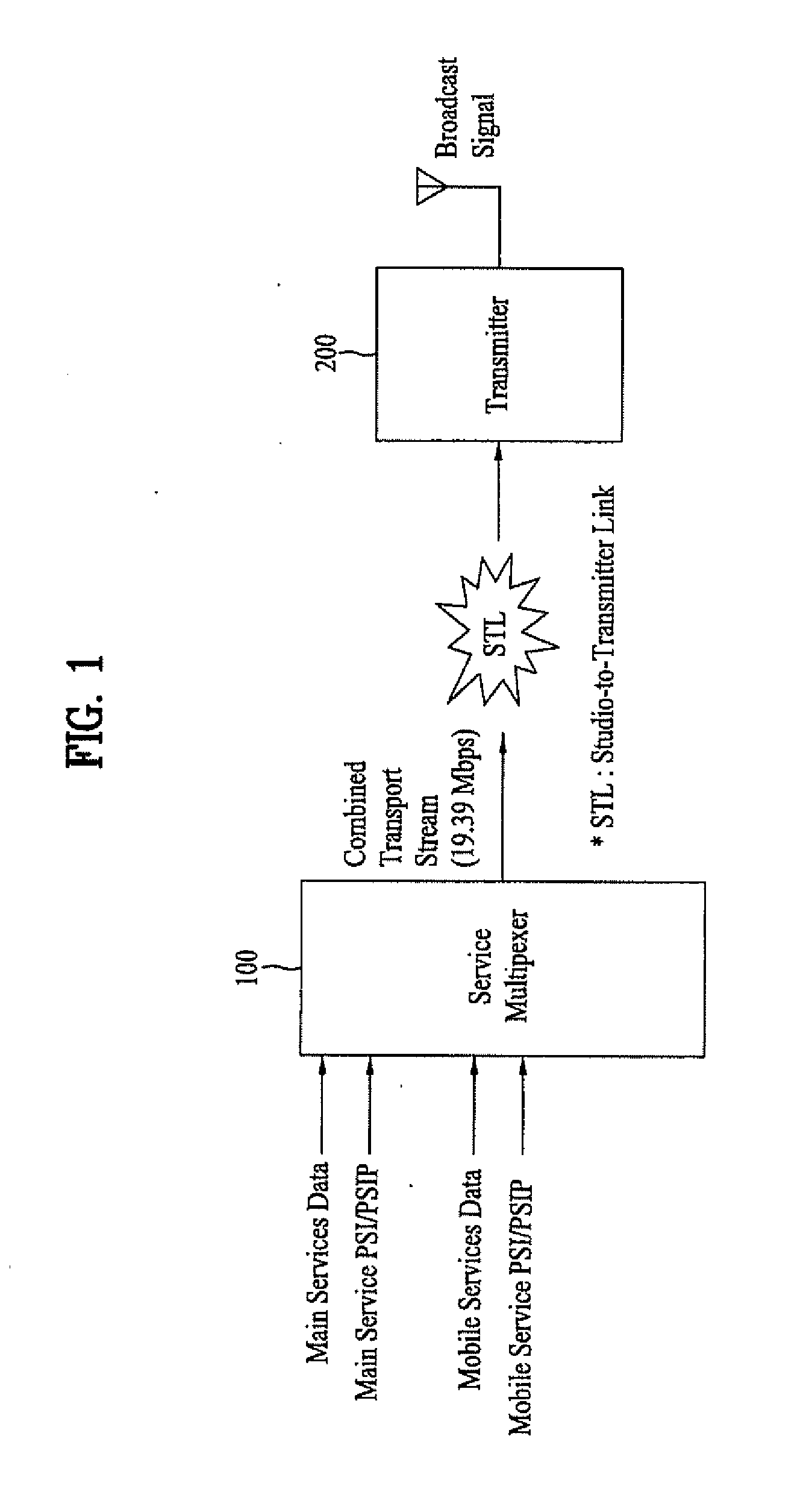 DTV receiving system and method of processing DTV signal