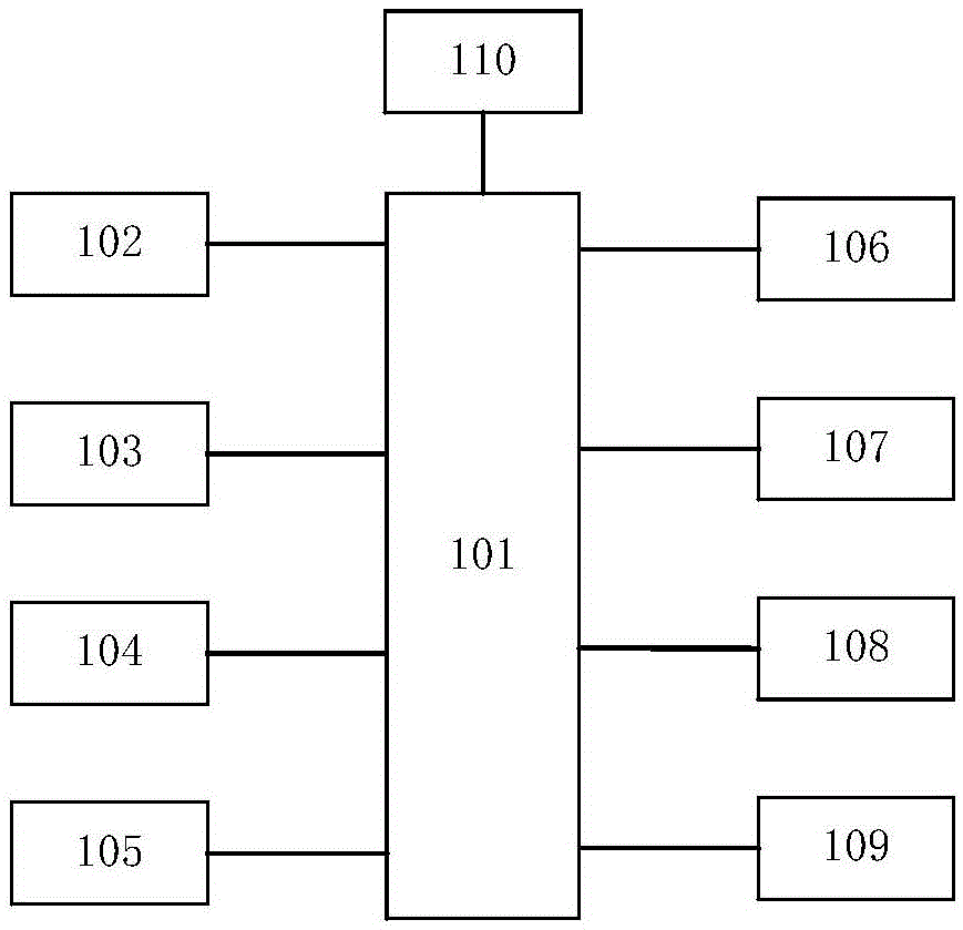 A data concentrator and application method for dual-network complementary charging piles in public districts