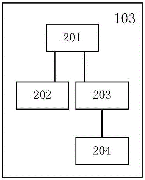 A data concentrator and application method for dual-network complementary charging piles in public districts