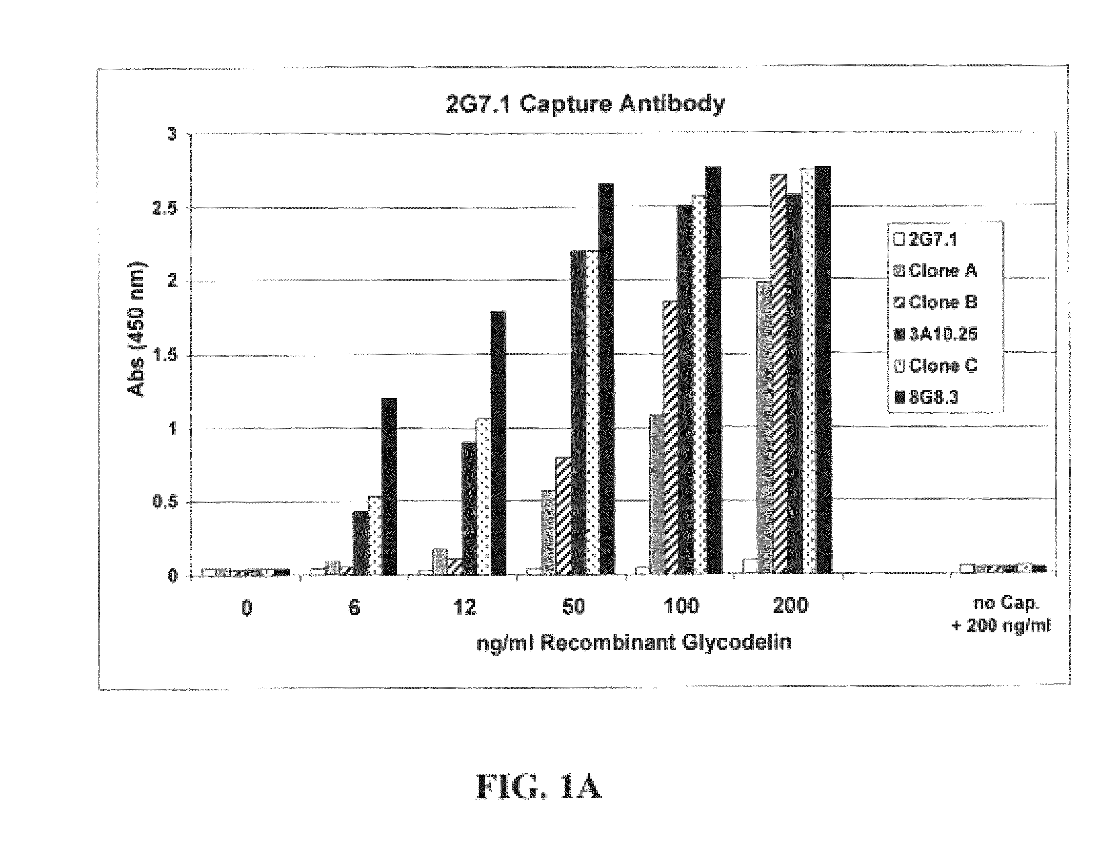 Glycodelin monoclonal antibodies and methods for their use in the detection of ovarian cancer