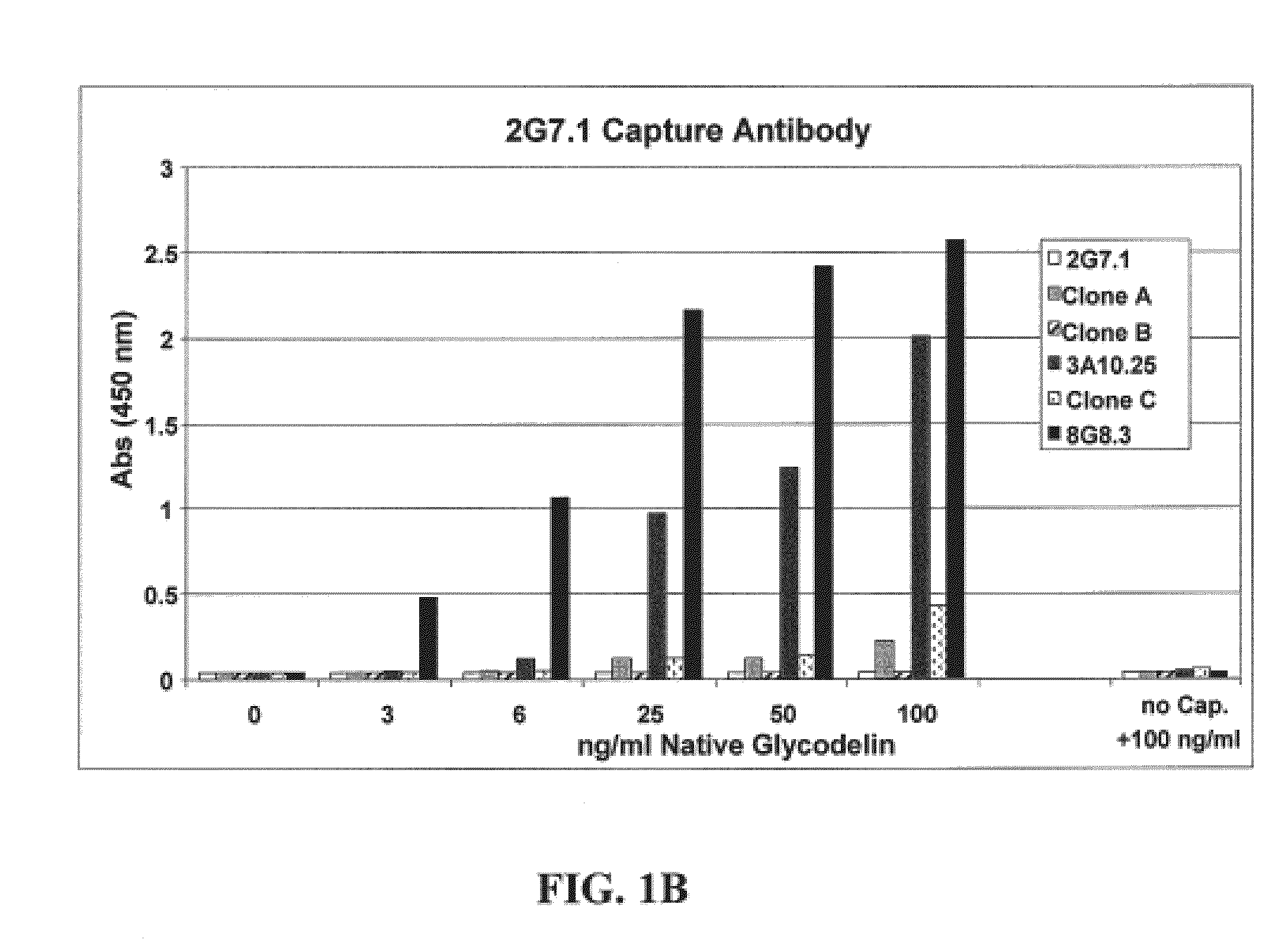 Glycodelin monoclonal antibodies and methods for their use in the detection of ovarian cancer