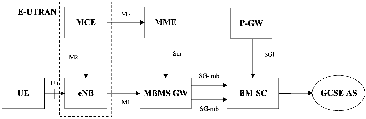 Cluster communication method, device, dispatcher, terminal and system