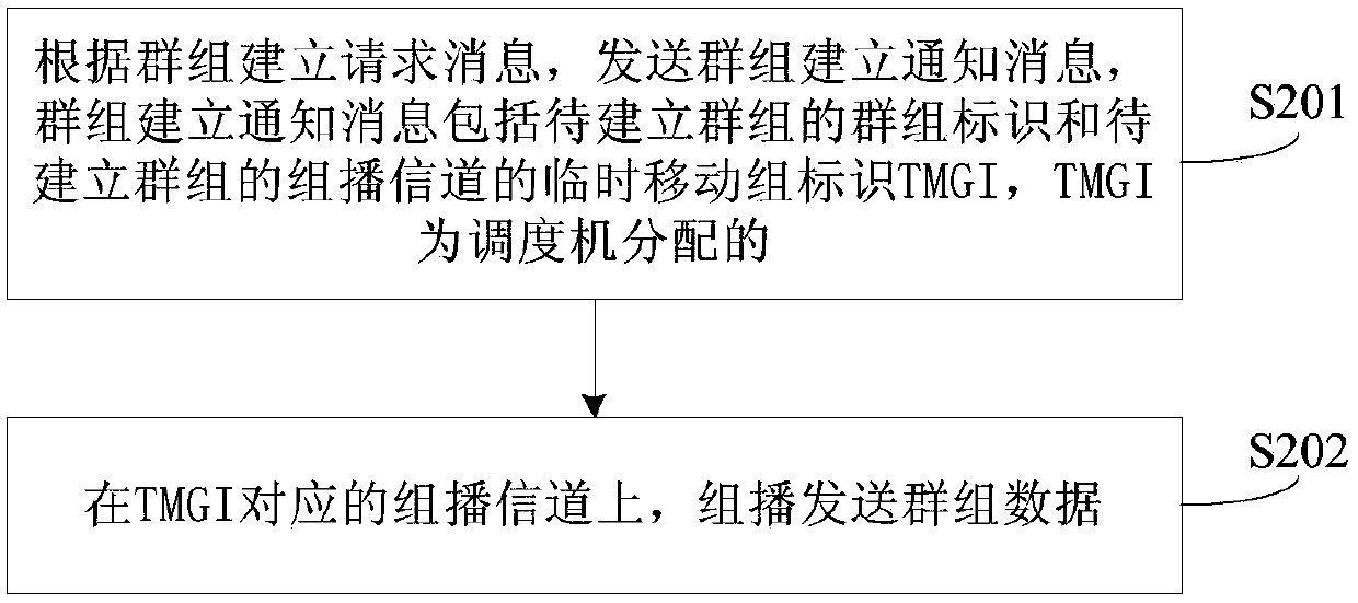 Cluster communication method, device, dispatcher, terminal and system