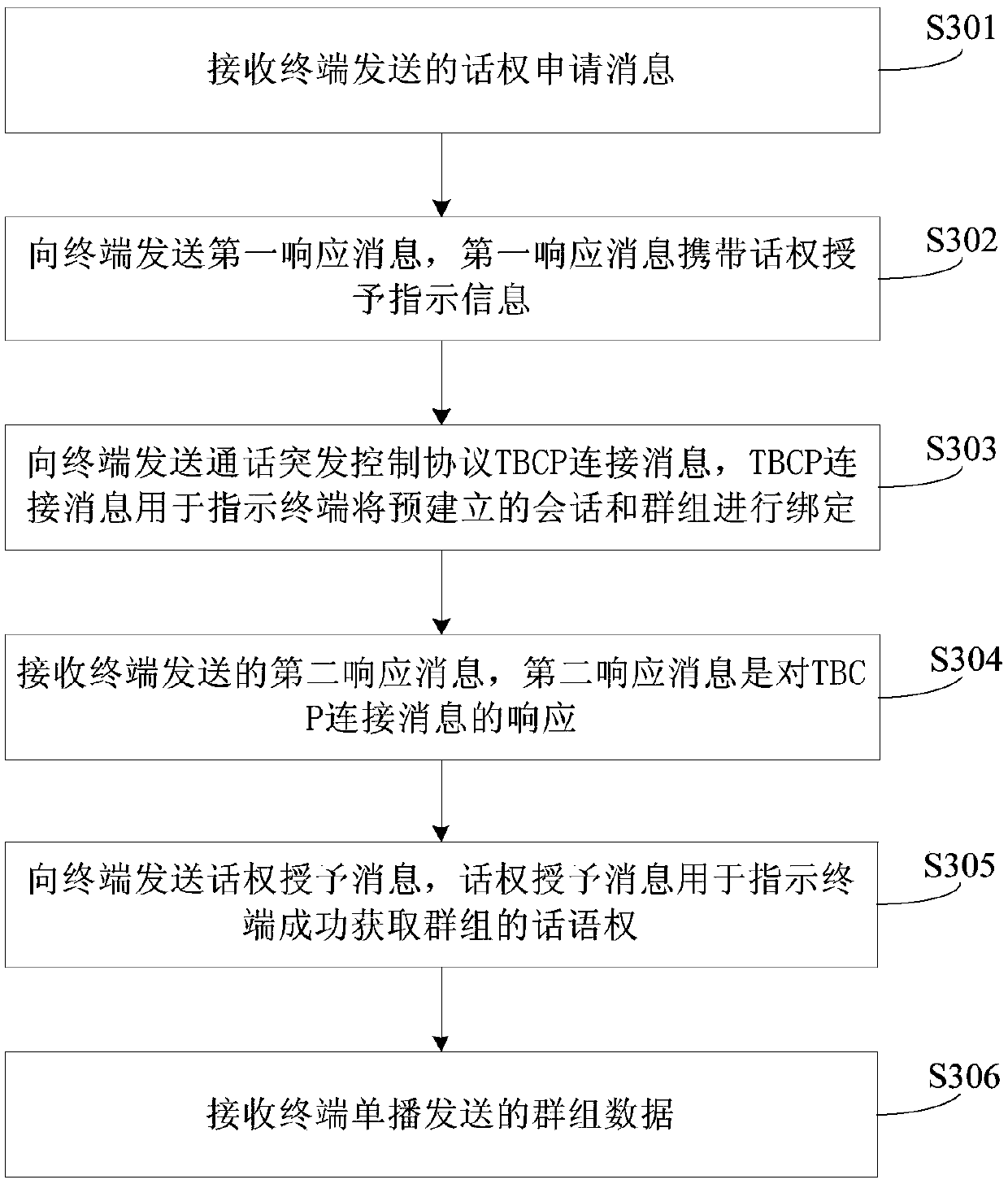 Cluster communication method, device, dispatcher, terminal and system