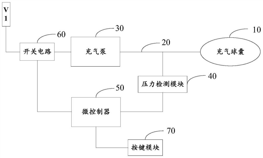 Balloon inflation circuit and device