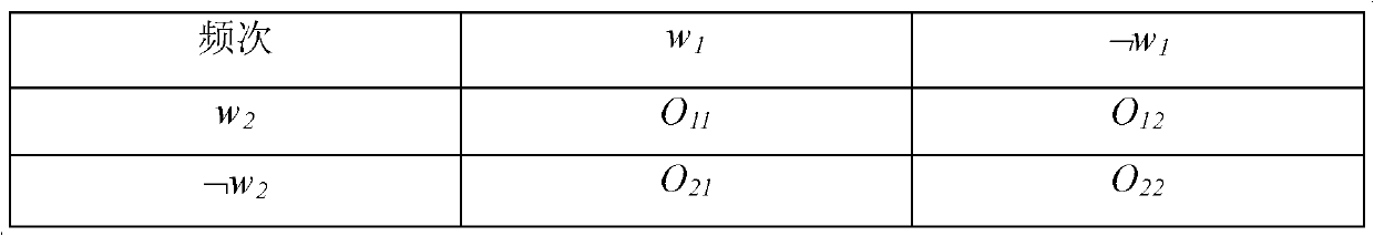 Recognition method for new words of scientific and technical terminology