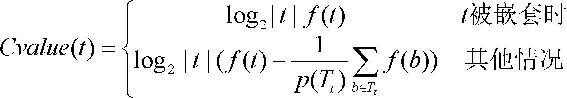 Recognition method for new words of scientific and technical terminology