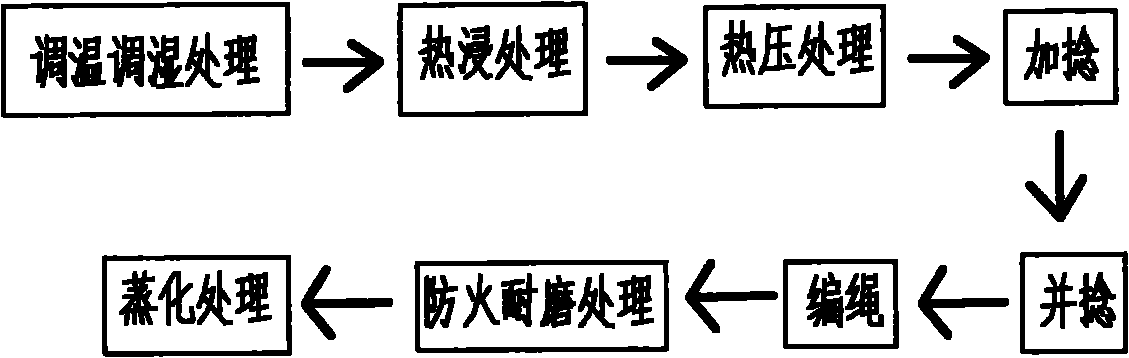 Method for producing basalt fiber rope net