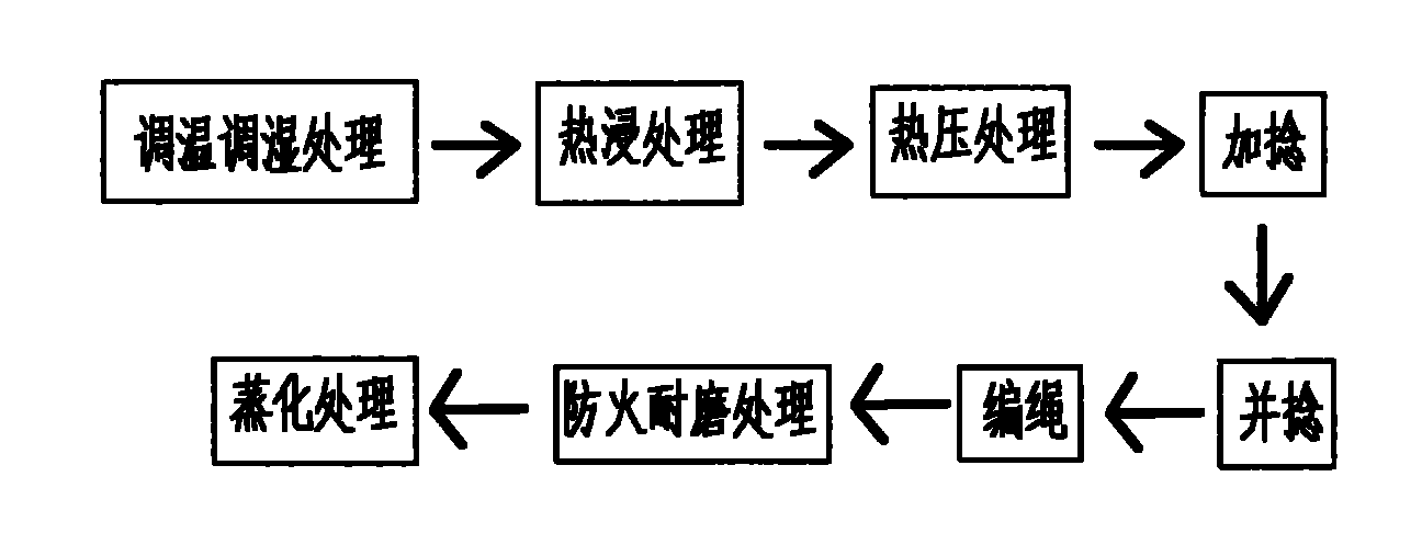 Method for producing basalt fiber rope net