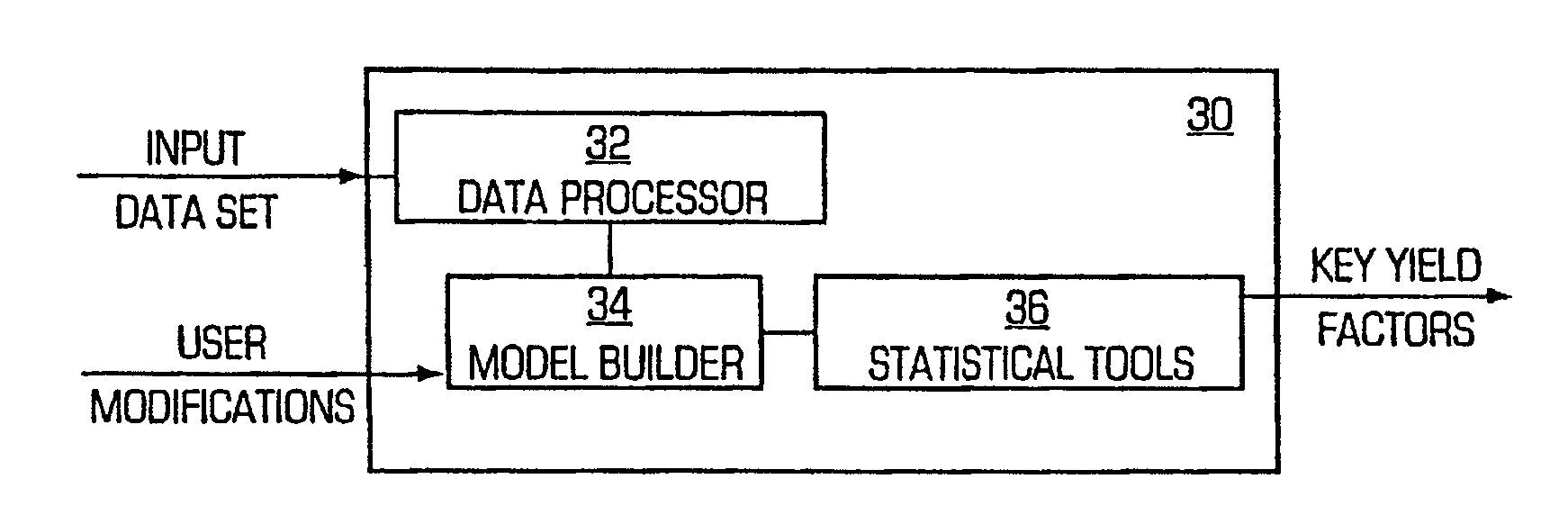 Semiconductor yield management system and method